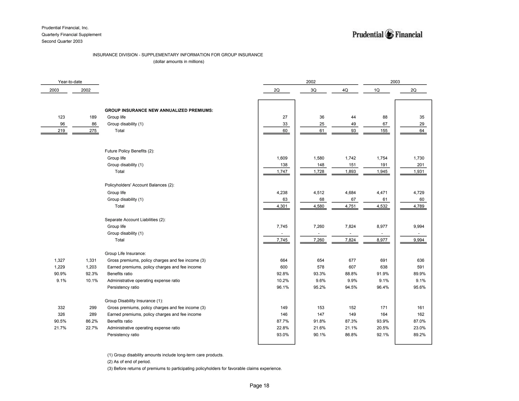 prudential financial 2Q03 QFS