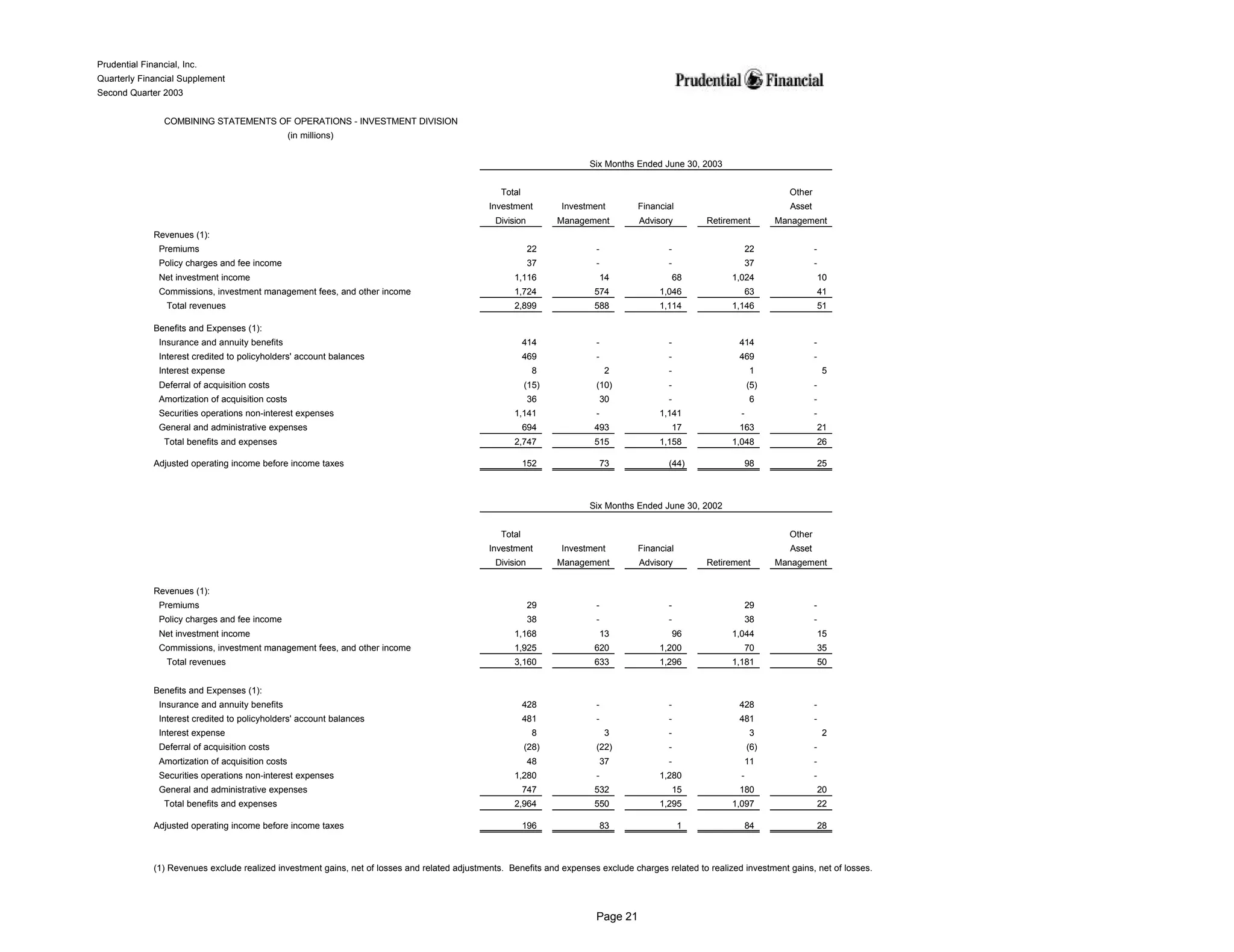 prudential financial 2Q03 QFS