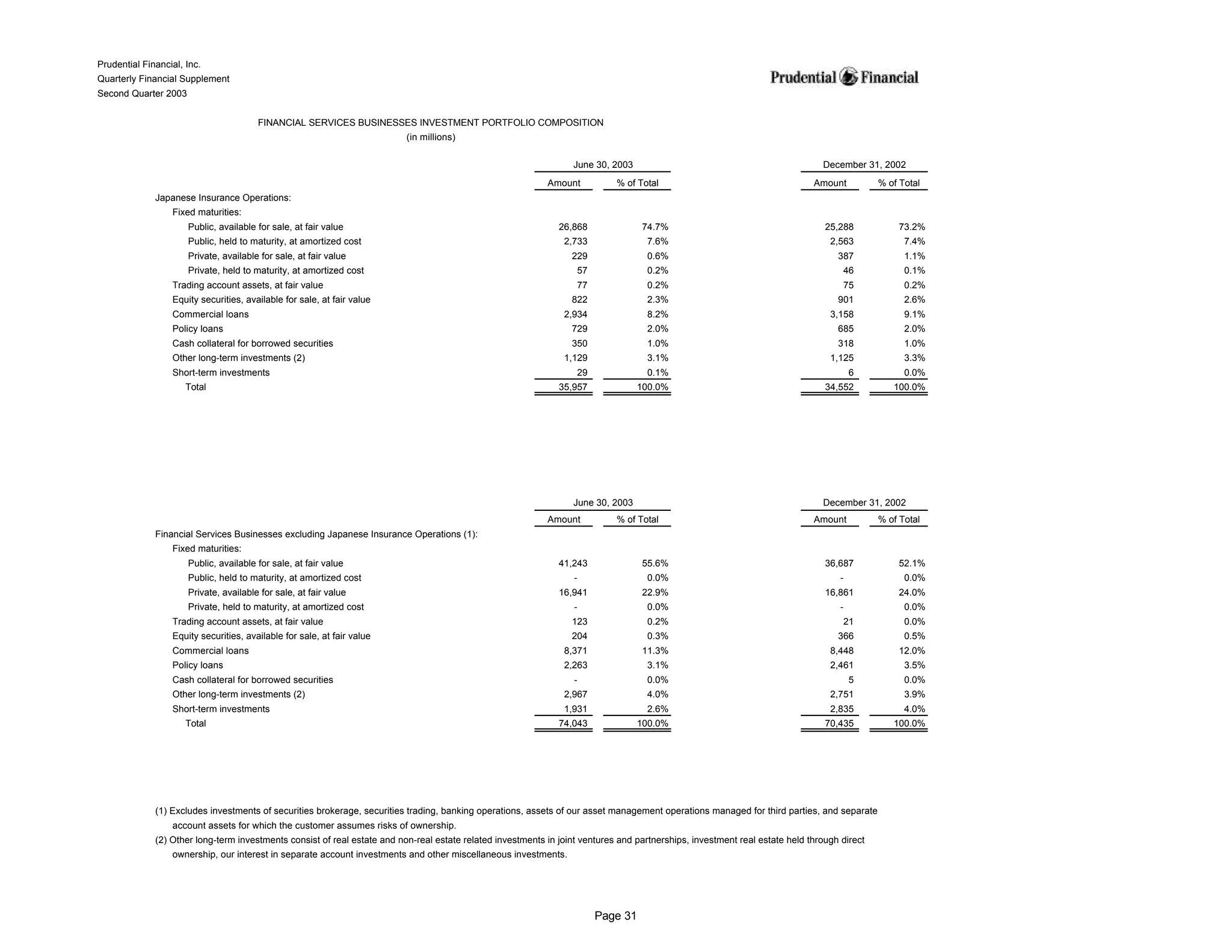prudential financial 2Q03 QFS