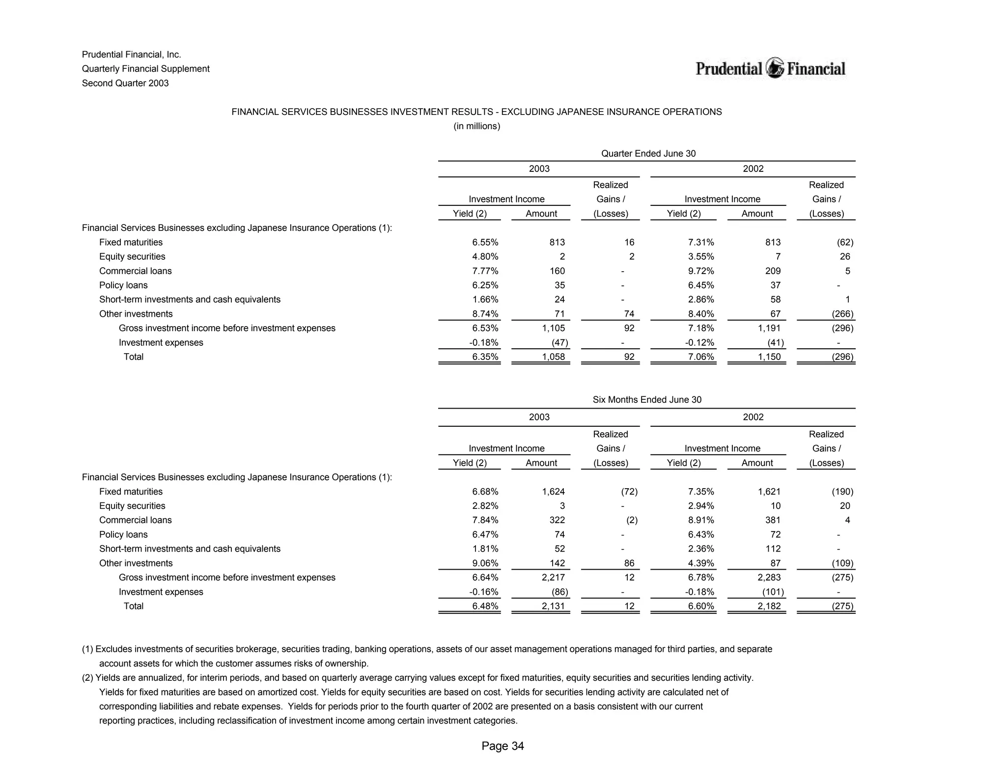 prudential financial 2Q03 QFS