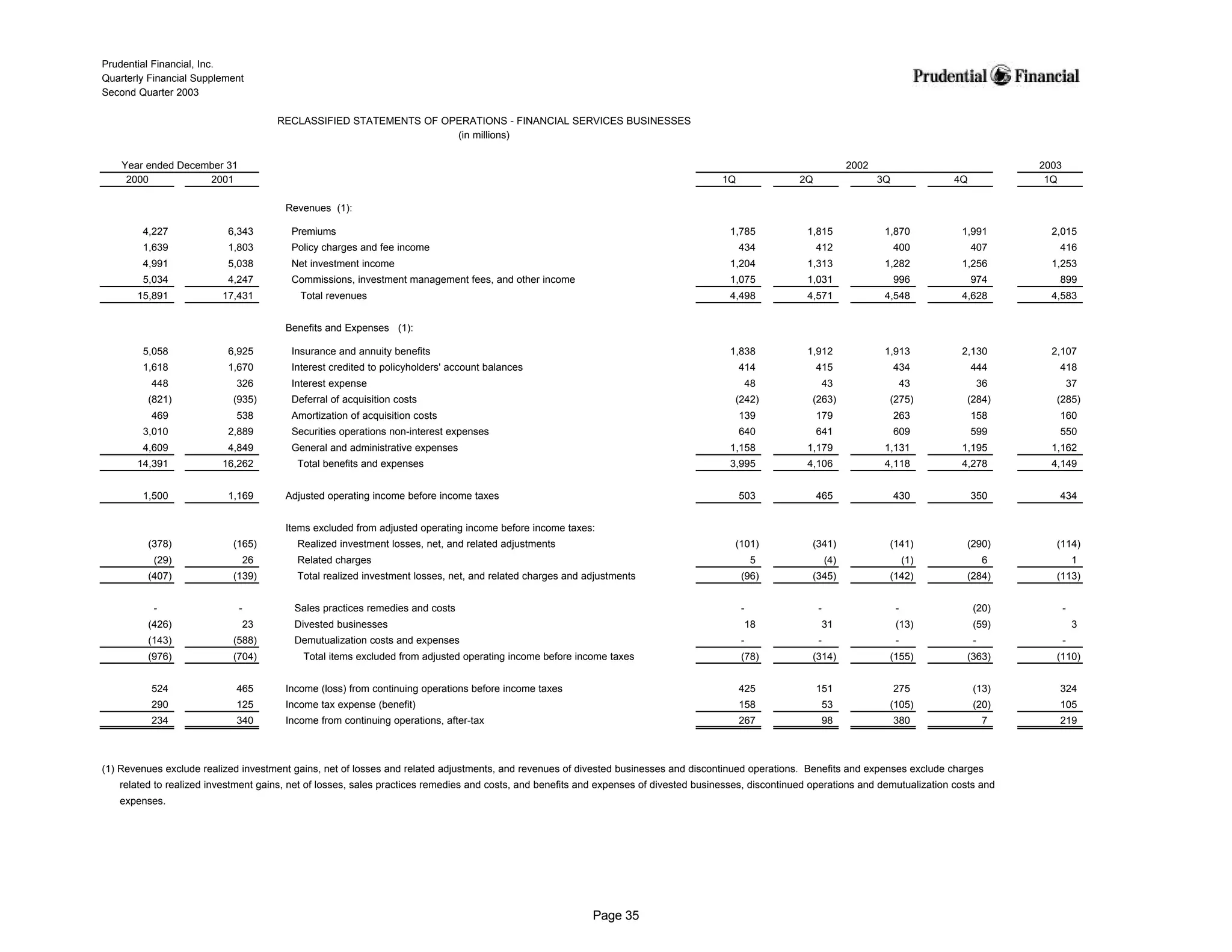 prudential financial 2Q03 QFS