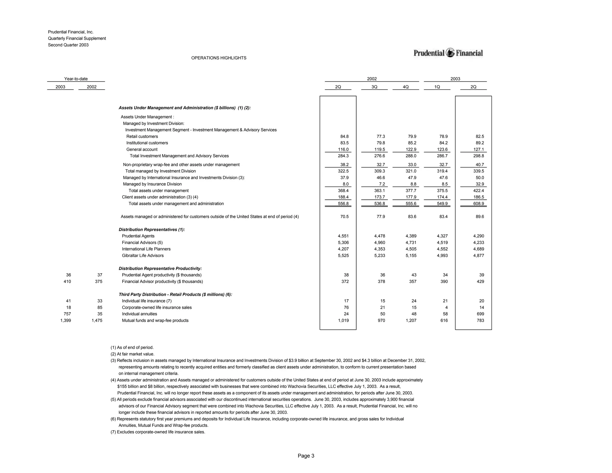 prudential financial 2Q03 QFS