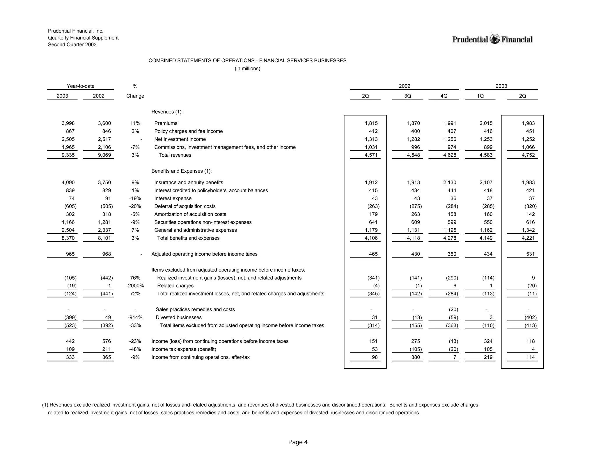 prudential financial 2Q03 QFS