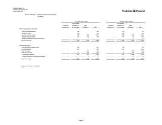 prudential financial 4Q02 QFS