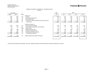 prudential financial 4Q02 QFS