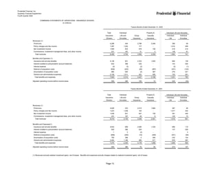 prudential financial 4Q02 QFS
