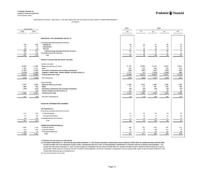 prudential financial 4Q02 QFS