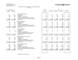 prudential financial 4Q02 QFS