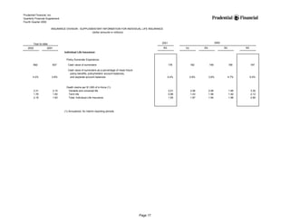 prudential financial 4Q02 QFS