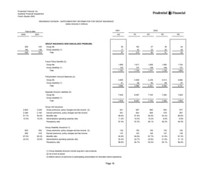 prudential financial 4Q02 QFS