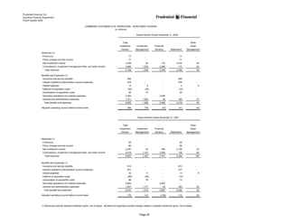 prudential financial 4Q02 QFS