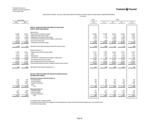 prudential financial 4Q02 QFS
