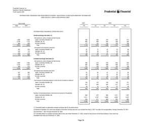 prudential financial 4Q02 QFS