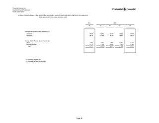 prudential financial 4Q02 QFS