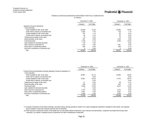 prudential financial 4Q02 QFS