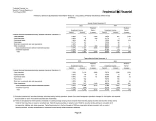 prudential financial 4Q02 QFS