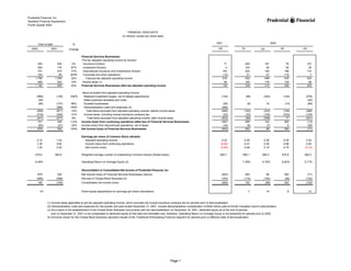 prudential financial 4Q02 QFS