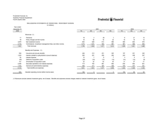 prudential financial 4Q02 QFS