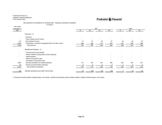 prudential financial 4Q02 QFS
