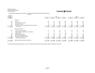 prudential financial 4Q02 QFS