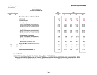 prudential financial 4Q02 QFS