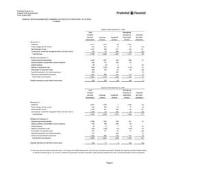 prudential financial 4Q02 QFS