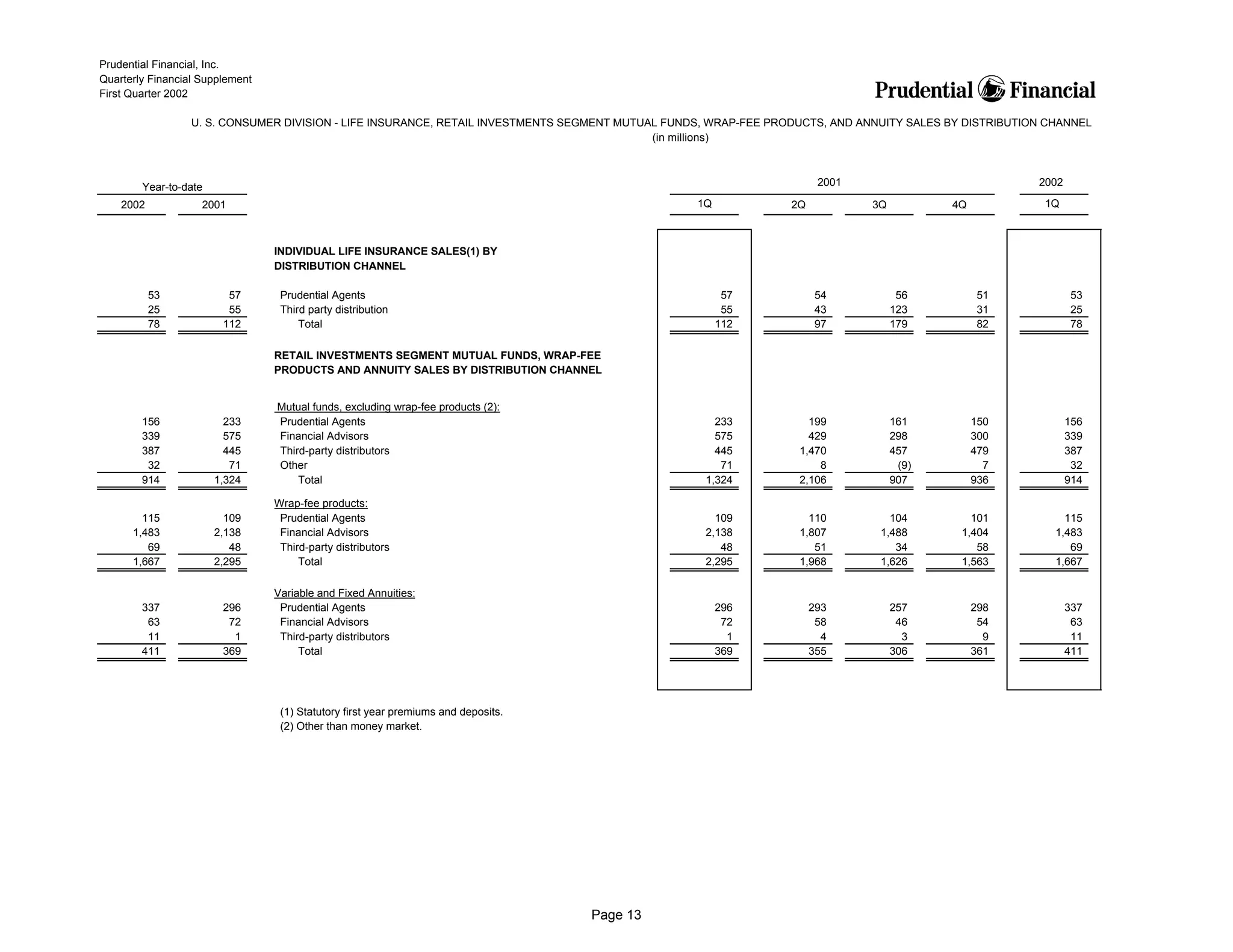prudential financial 1Q02 QFS