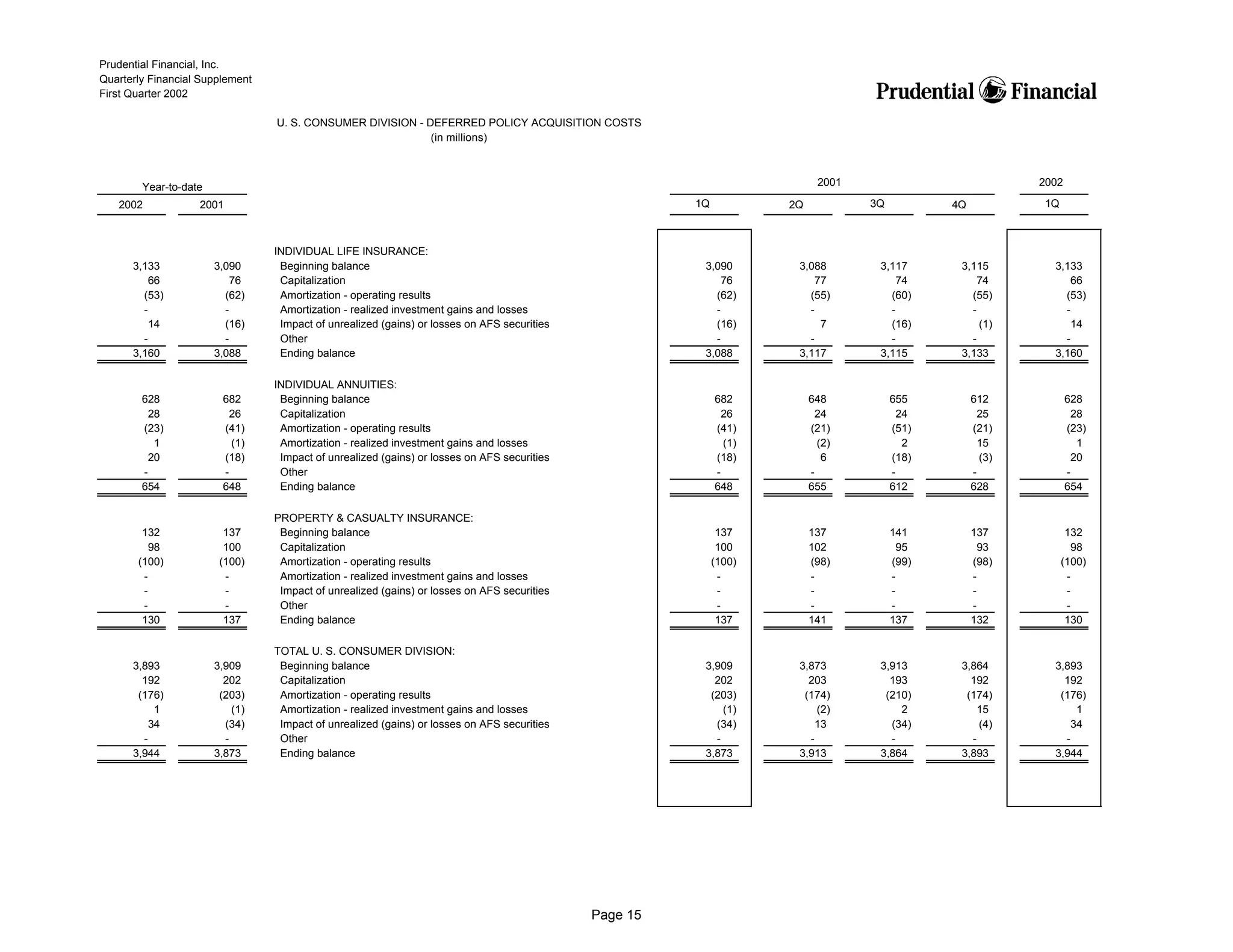prudential financial 1Q02 QFS