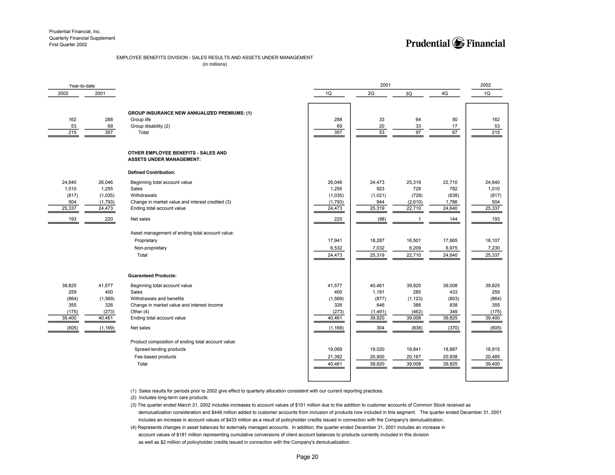 prudential financial 1Q02 QFS