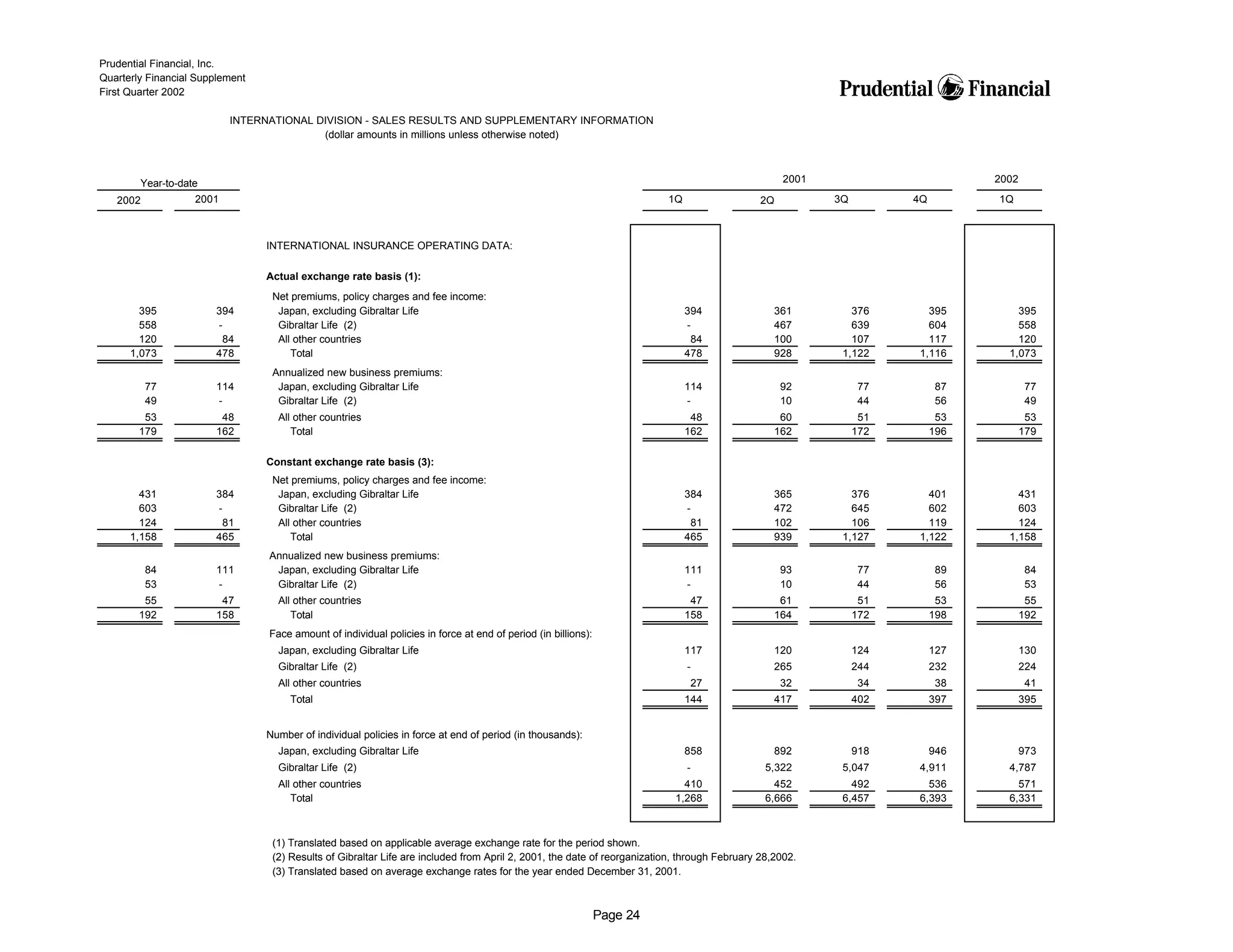 prudential financial 1Q02 QFS