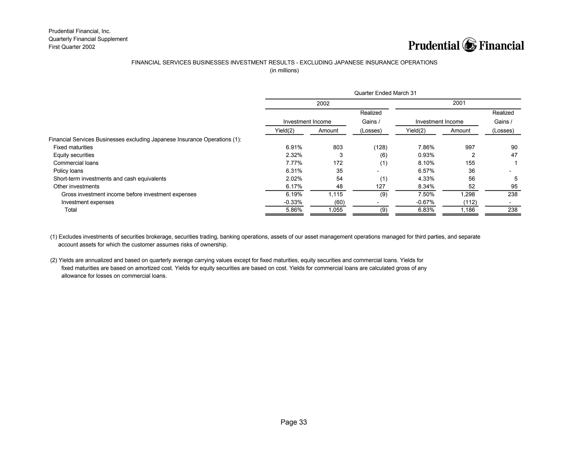 prudential financial 1Q02 QFS