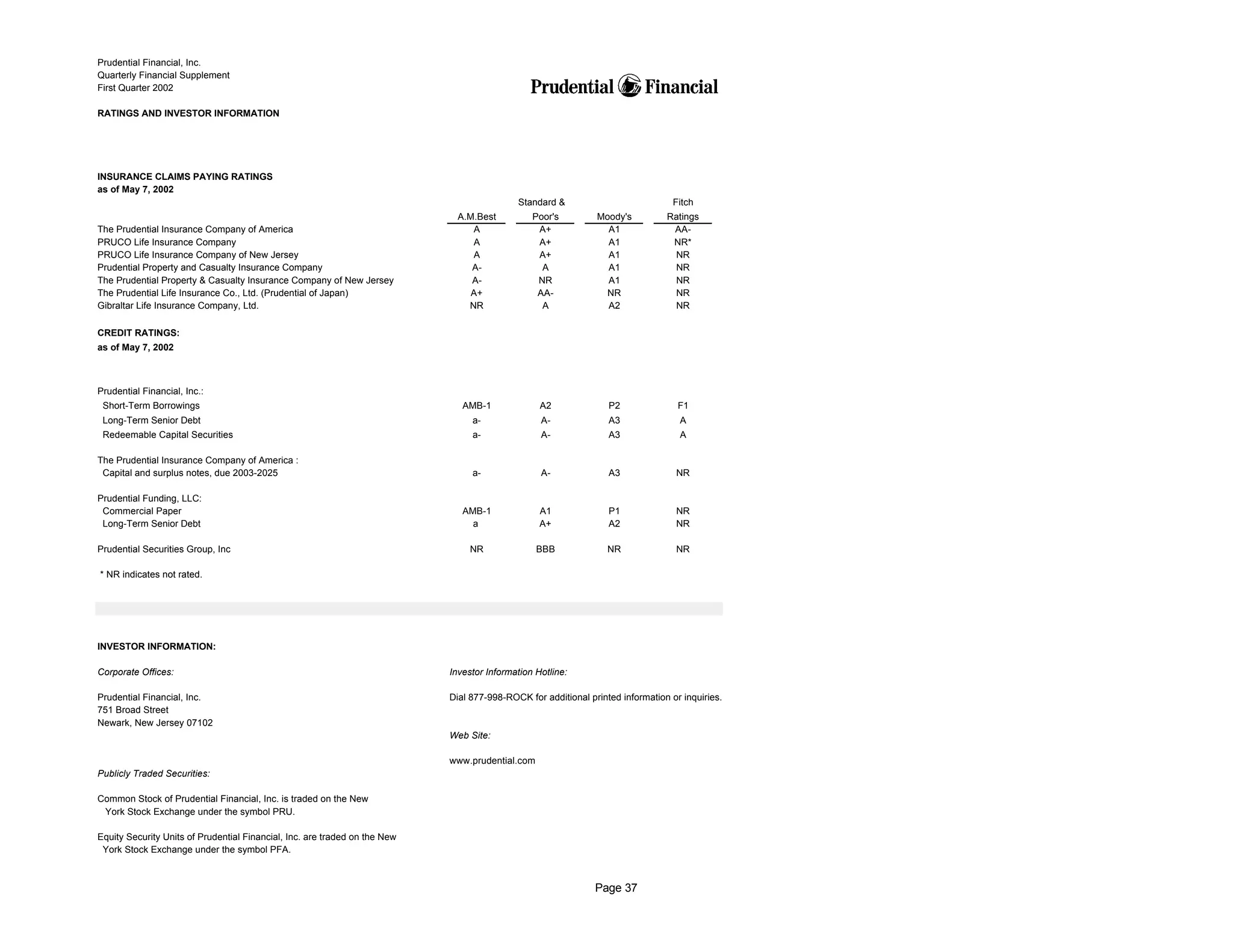 prudential financial 1Q02 QFS