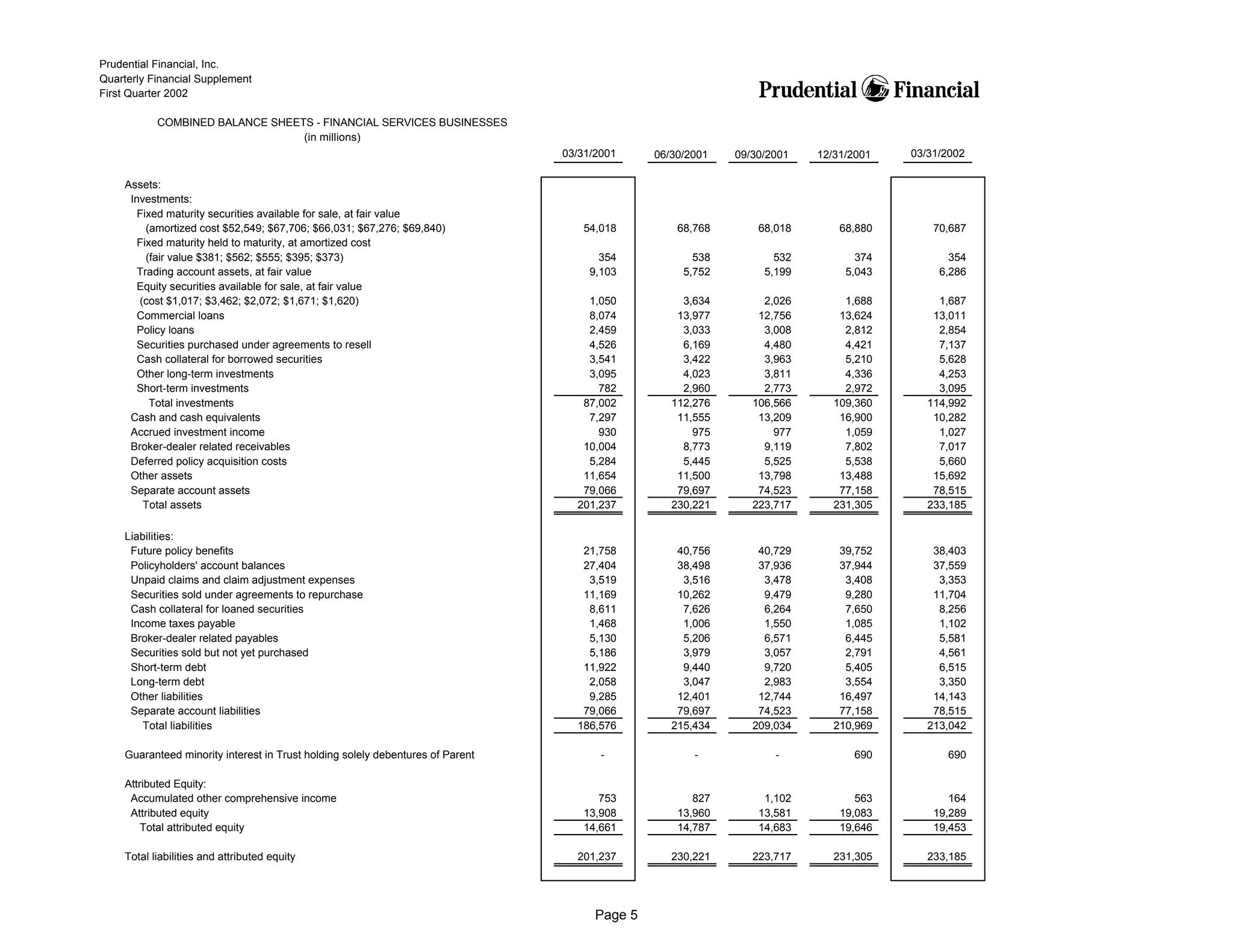 prudential financial 1Q02 QFS