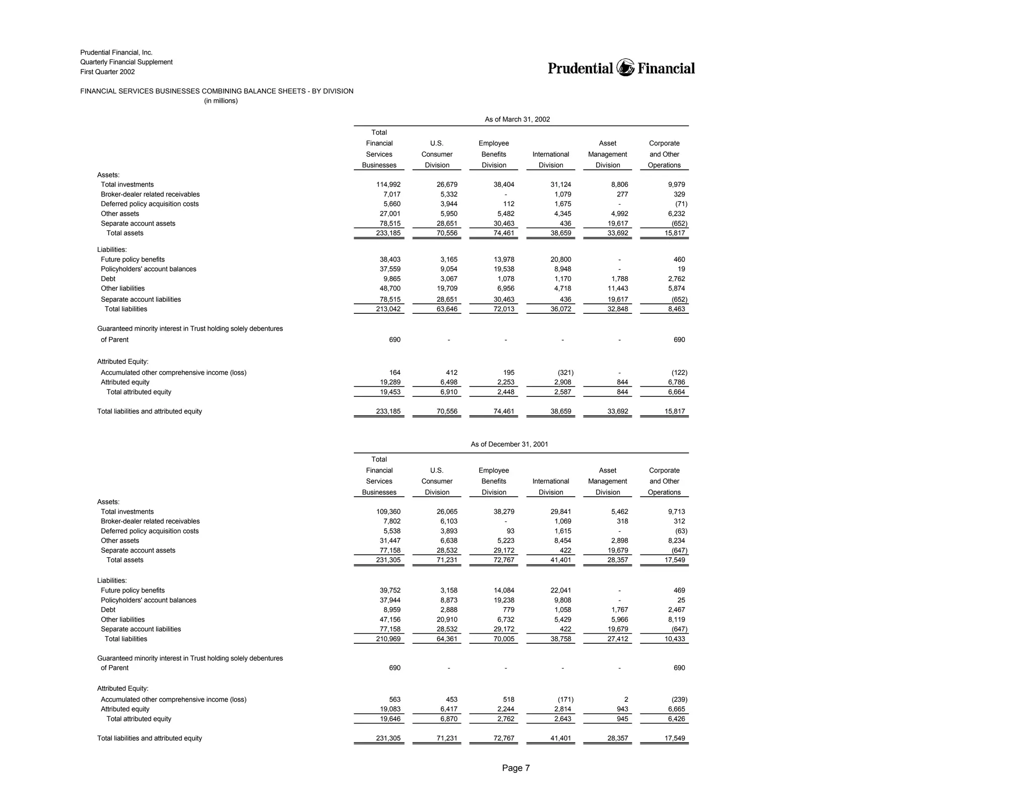 prudential financial 1Q02 QFS