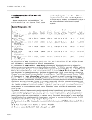  prudential financial  Proxy Statements 2007