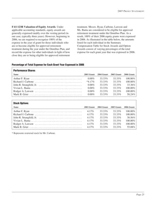  prudential financial  Proxy Statements 2007