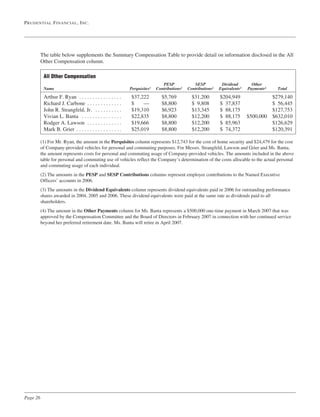  prudential financial  Proxy Statements 2007