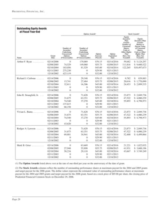  prudential financial  Proxy Statements 2007