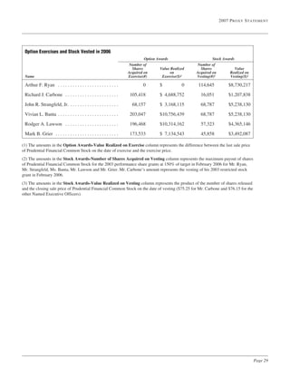  prudential financial  Proxy Statements 2007