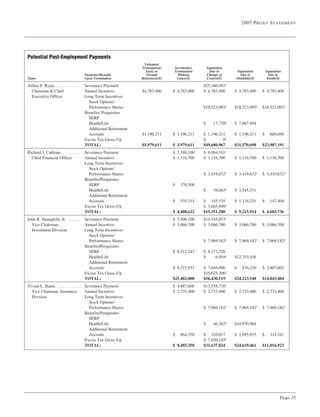  prudential financial  Proxy Statements 2007