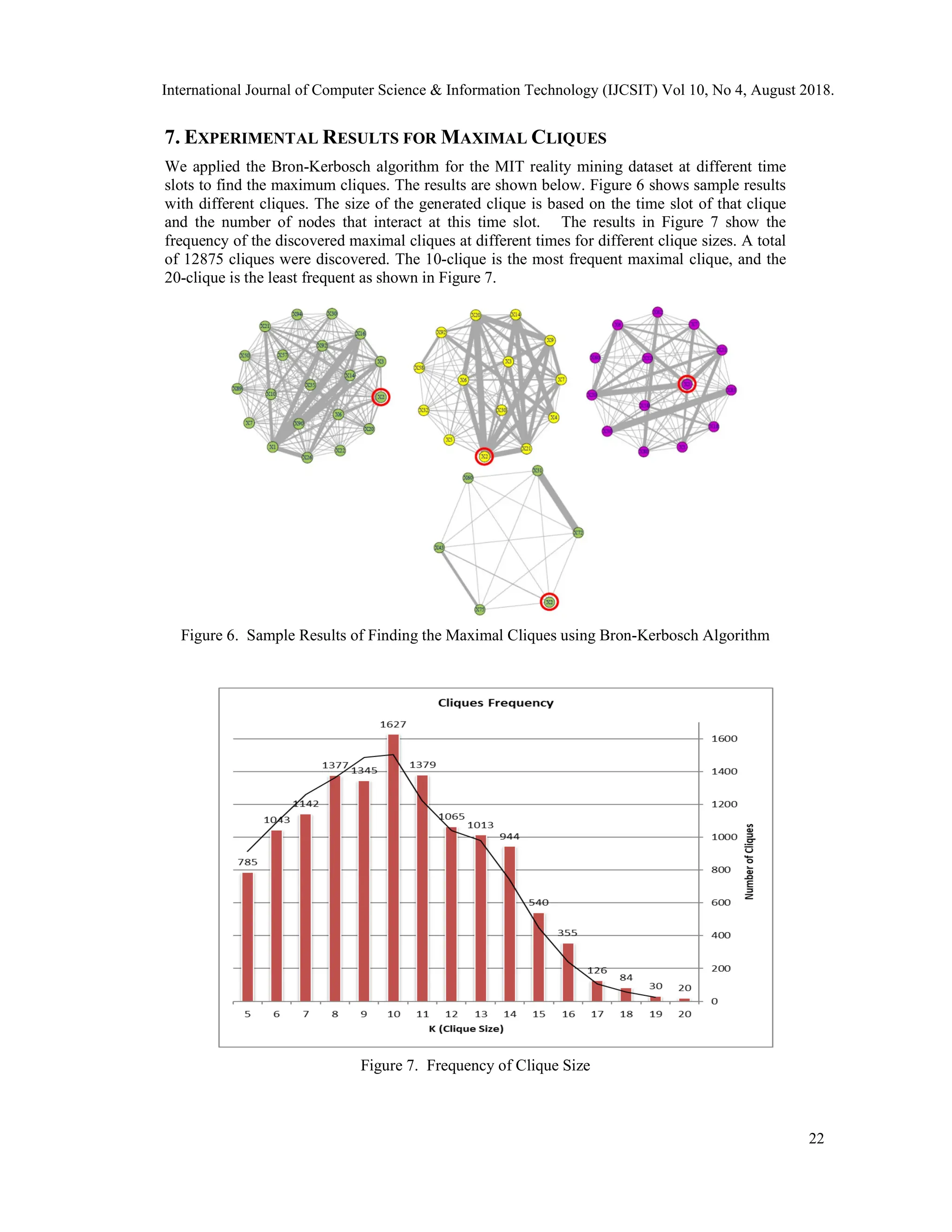 7. EXPERIMENTAL RESULTS FOR MAXIMAL CLIQUES
We applied the Bron-Kerbosch algorithm for the MIT reality mining dataset at different time
slots to find the maximum cliques. The results are shown below. Figure 6 shows sample results
with different cliques. The size of the generated clique is based on the time slot of that clique
and the number of nodes that interact at this time slot. The results in Figure 7 show the
frequency of the discovered maximal cliques at different times for different clique sizes. A total
of 12875 cliques were discovered. The 10-clique is the most frequent maximal clique, and the
20-clique is the least frequent as shown in Figure 7.
Figure 6. Sample Results of Finding the Maximal Cliques using Bron-Kerbosch Algorithm
Figure 7. Frequency of Clique Size
International Journal of Computer Science & Information Technology (IJCSIT) Vol 10, No 4, August 2018.
22
 