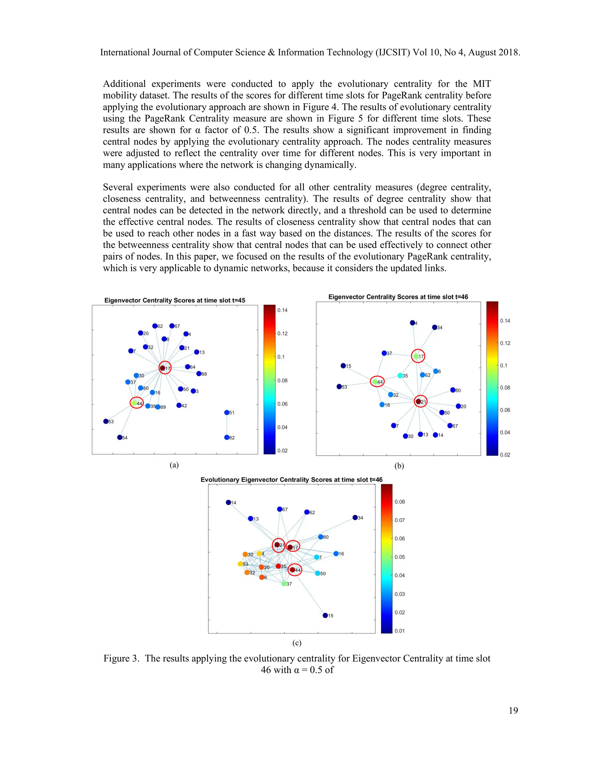 Additional experiments were conducted to apply the evolutionary centrality for the MIT
mobility dataset. The results of the scores for different time slots for PageRank centrality before
applying the evolutionary approach are shown in Figure 4. The results of evolutionary centrality
using the PageRank Centrality measure are shown in Figure 5 for different time slots. These
results are shown for α factor of 0.5. The results show a significant improvement in finding
central nodes by applying the evolutionary centrality approach. The nodes centrality measures
were adjusted to reflect the centrality over time for different nodes. This is very important in
many applications where the network is changing dynamically.
Several experiments were also conducted for all other centrality measures (degree centrality,
closeness centrality, and betweenness centrality). The results of degree centrality show that
central nodes can be detected in the network directly, and a threshold can be used to determine
the effective central nodes. The results of closeness centrality show that central nodes that can
be used to reach other nodes in a fast way based on the distances. The results of the scores for
the betweenness centrality show that central nodes that can be used effectively to connect other
pairs of nodes. In this paper, we focused on the results of the evolutionary PageRank centrality,
which is very applicable to dynamic networks, because it considers the updated links.
Figure 3. The results applying the evolutionary centrality for Eigenvector Centrality at time slot
46 with α = 0.5 of
(a)
(c)
(b)
International Journal of Computer Science & Information Technology (IJCSIT) Vol 10, No 4, August 2018.
19
 