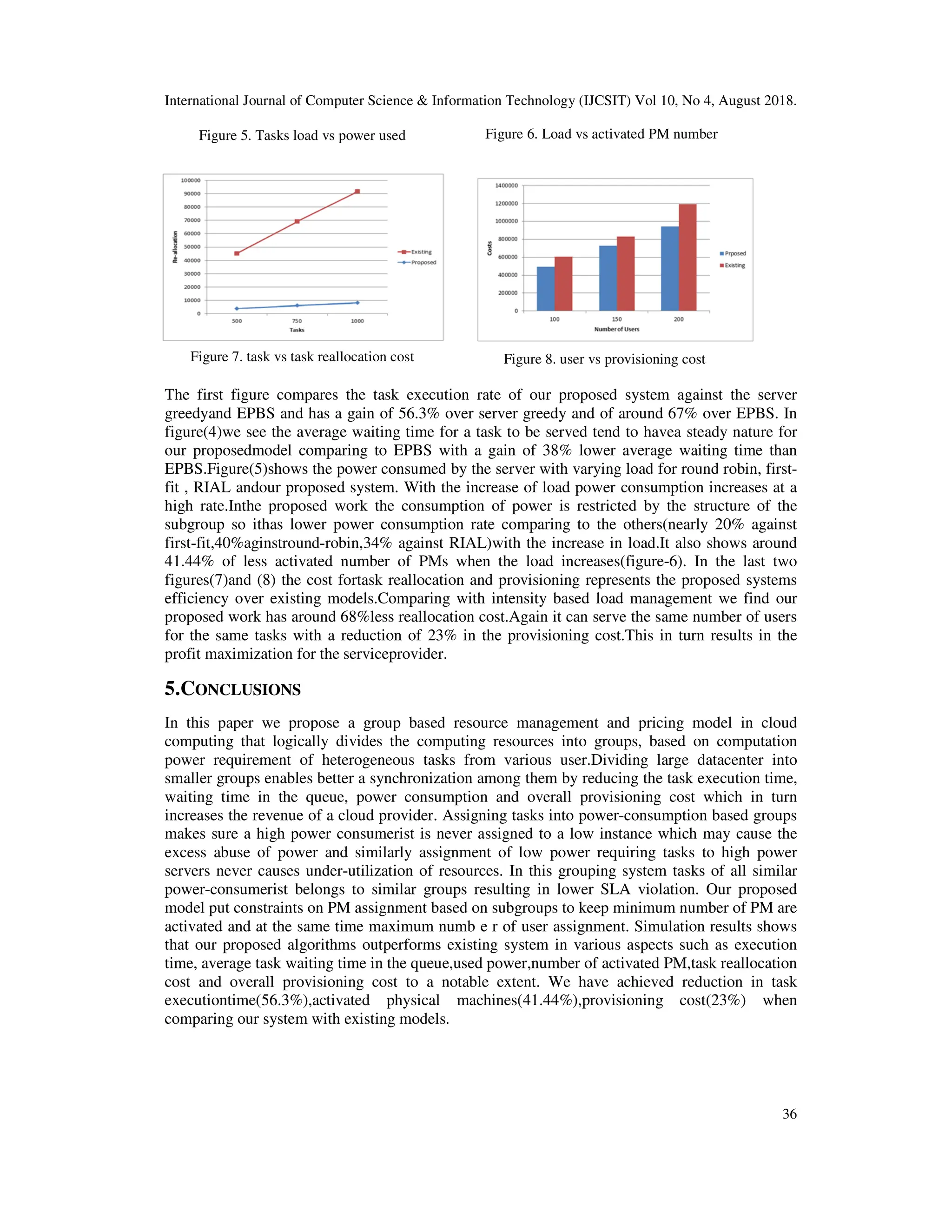 International Journal of Computer Science & Information Technology (IJCSIT) Vol 10, No 4, August 2018.
36
Figure 5. Tasks load vs power used
Figure 7. task vs task reallocation cost
Figure 6. Load vs activated PM number
Figure 8. user vs provisioning cost
The first figure compares the task execution rate of our proposed system against the server
greedyand EPBS and has a gain of 56.3% over server greedy and of around 67% over EPBS. In
figure(4)we see the average waiting time for a task to be served tend to havea steady nature for
our proposedmodel comparing to EPBS with a gain of 38% lower average waiting time than
EPBS.Figure(5)shows the power consumed by the server with varying load for round robin, first-
fit , RIAL andour proposed system. With the increase of load power consumption increases at a
high rate.Inthe proposed work the consumption of power is restricted by the structure of the
subgroup so ithas lower power consumption rate comparing to the others(nearly 20% against
first-fit,40%aginstround-robin,34% against RIAL)with the increase in load.It also shows around
41.44% of less activated number of PMs when the load increases(figure-6). In the last two
figures(7)and (8) the cost fortask reallocation and provisioning represents the proposed systems
efficiency over existing models.Comparing with intensity based load management we find our
proposed work has around 68%less reallocation cost.Again it can serve the same number of users
for the same tasks with a reduction of 23% in the provisioning cost.This in turn results in the
profit maximization for the serviceprovider.
5.CONCLUSIONS
In this paper we propose a group based resource management and pricing model in cloud
computing that logically divides the computing resources into groups, based on computation
power requirement of heterogeneous tasks from various user.Dividing large datacenter into
smaller groups enables better a synchronization among them by reducing the task execution time,
waiting time in the queue, power consumption and overall provisioning cost which in turn
increases the revenue of a cloud provider. Assigning tasks into power-consumption based groups
makes sure a high power consumerist is never assigned to a low instance which may cause the
excess abuse of power and similarly assignment of low power requiring tasks to high power
servers never causes under-utilization of resources. In this grouping system tasks of all similar
power-consumerist belongs to similar groups resulting in lower SLA violation. Our proposed
model put constraints on PM assignment based on subgroups to keep minimum number of PM are
activated and at the same time maximum numb e r of user assignment. Simulation results shows
that our proposed algorithms outperforms existing system in various aspects such as execution
time, average task waiting time in the queue,used power,number of activated PM,task reallocation
cost and overall provisioning cost to a notable extent. We have achieved reduction in task
executiontime(56.3%),activated physical machines(41.44%),provisioning cost(23%) when
comparing our system with existing models.
 