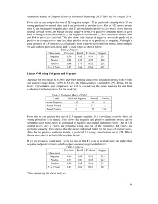 International Journal of Computer Science & Information Technology (IJCSIT)Vol 10, No 4, August 2018.
59
From this we can analyse that out of 213 negative sample 175 is predicted correctly while 20 are
wrong predicted to neutral class and 6 are predicted to positive class. Out of 423 neutral tweets
only 32 are predicted to negative class and 23 are predicted to positive class which shows that our
neutral labelled tweets are biased towards negative tweet. For positive sentiment tweets it gave
total 54 wrong classification where 22 are negative classified and 32 are classified to neutral class
and 184 are correctly classified. This also shows that chances of negative tweet to be predicted as
positive are comparatively very less than positive tweet to be predicted as negative. Although it
gave accuracy of 0.84 but misclassification is more when we see confusion metric. Same analysis
we can see from precision, recall and f1-score values as shown below:
Table 2: Analysis
Class-name Precision Recall F1-Score Support
Negative 0.76 0.87 0.81 201
Neutral 0.88 0.87 0.87 428
Positive 0.86 0.77 0.82 238
Avg. / Total 0.85 0.84 0.84 867
Linear SVM using Uni-gram and Bi-grams
Accuracy for this model is 83.50% and when running using cross-validation method with 5-folds
our accuracy ranges from 71.06% to 84.4%. The mean accuracy is around 80.09%. Hence, for the
better representation and comparison we will be considering the mean accuracy for our final
evaluation. Confusion metric for the model is:
Table 3: Confusion Matrix of SVM
Label Predicted Negative Neutral Positive
Actual Negative 145 68 0
Actual Neutral 1 421 1
Actual Positive 0 73 158
From this we can analyse that out of 213 negative samples, 145 is predicted correctly while all
wrong prediction is in neutral. This shows that negative and positive sentiments tweets can be
separated much more easily as compared to negative and neutral sentiment tweets. Out of 423
neutral tweets only 2 tweets are predicted wrong and out of the remaining, 421 tweets are
predicted correctly. This implies that the model performed better for the cases of neutral tweets.
Also, for the positive sentiment tweets, it predicted 73 wrong classification out of 231. Which
shows same pattern as that of the negative tweets.
If we see precision, recall and f1-score we can see that F1 score of neutral tweets are higher than
negative and positive tweets which supports our analysis presented above.
Table 4: Analysis
Class-name
Precision Recall F1-Score Support
Negative 0.99 0.68 0.81 213
Neutral 0.75 1.00 0.85 423
Positive 0.99 0.68 0.81 231
Avg. / Total 0.87 0.84 0.83 867
Thus, comparing the above analysis:
 