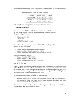 International Journal of Computer Science & Information Technology (IJCSIT)Vol 10, No 4, August 2018.
60
Table 5: Comparison Results of Different Algorithms
Algorithm Value 1 Value 2 Value 3
Multinomial NB 78.11% 61.53% 83.36%
Bernoulli NB 78.42% 65.16% 82.70%
SVC 80.09% 71.06% 84.4%
SVC using "Linear" kernel performed extremely well for this analysis.
4.1.3 TF-IDF Vectorizer
We have used the scikit-learn’s TFidfTransformer to arrive at the features to
be input to the different classifier. We have used the following classifiers
along with their performances:
• Naive Bayes: 94.145%
• SVC: 49.34%
• SVM(TFIDF): 87.9%
• Naive Bayes(TFIDF): 83.21%
Now including the n-gram analysis to our model, the following things we have
included and built in the model:
• Unigram classifier (with mark-negation and without)
• Bigram classifier (with mark-negation and without)
• Unigram and bigram classifier (with mark-negation and without)
The following the result analysis:
• Unigram Classifier: 88.75%, 89.44%
• Bigram Classifier: 88.58%, 88.58%
• Unigram and Bigram Classifier: 89.10%, 88.75%
4.1.4 LSTM Networks
LSTM is a variant of recurrent neural network, which takes information of its previous time steps.
In LSTM to handle drawback of Basic RNN cell for learning long sequences we corporates gates.
For this model basic cleaning has been done and after that we have tokenized input tweets. After
tokenization sentence is mapped with word index of its vocabulary and index of padding is kept
as 0, padding ensure every input record have same length.
For passing sentences to model few points has been considered
• Preventing learning of least frequent words: vocabulary contains 5000 most frequent words.
• Each sentence is fixed with length of 500: smaller sentences are padded and longer
sentences are truncated to length 500 words.
Here we are using self embedding technique for learning word embedding and embedded word
size is kept at 32. The model consists of 5 layers:
 