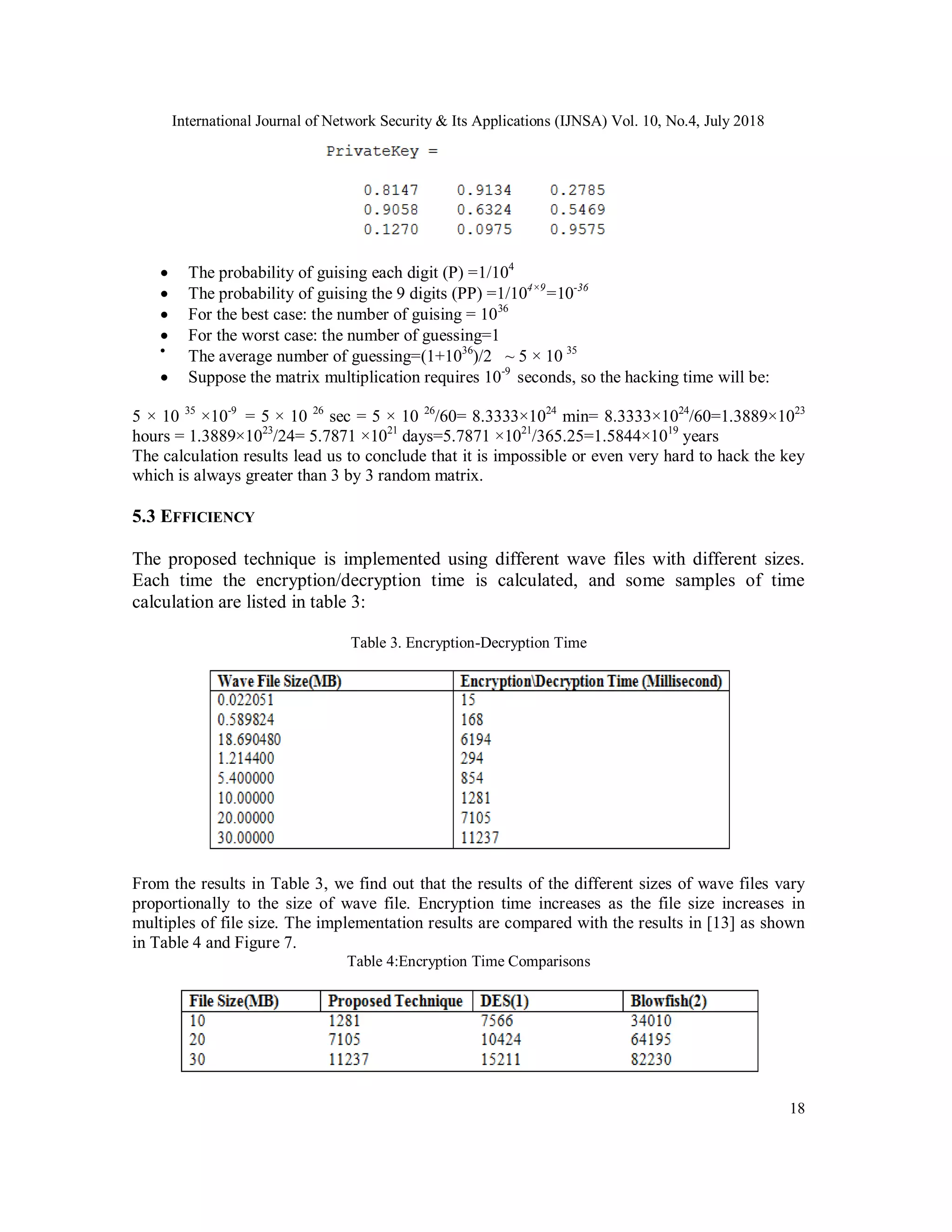International Journal of Network Security & Its Applications (IJNSA) Vol. 10, No.4, July 2018
18
 The probability of guising each digit (P) =1/104
 The probability of guising the 9 digits (PP) =1/104×9
=10-36
 For the best case: the number of guising = 1036
 For the worst case: the number of guessing=1

The average number of guessing=(1+1036
)/2 ~ 5 × 10 35
 Suppose the matrix multiplication requires 10-9
seconds, so the hacking time will be:
5 × 10 35
×10-9
= 5 × 10 26
sec = 5 × 10 26
/60= 8.3333×1024
min= 8.3333×1024
/60=1.3889×1023
hours = 1.3889×1023
/24= 5.7871 ×1021
days=5.7871 ×1021
/365.25=1.5844×1019
years
The calculation results lead us to conclude that it is impossible or even very hard to hack the key
which is always greater than 3 by 3 random matrix.
5.3 EFFICIENCY
The proposed technique is implemented using different wave files with different sizes.
Each time the encryption/decryption time is calculated, and some samples of time
calculation are listed in table 3:
Table 3. Encryption-Decryption Time
From the results in Table 3, we find out that the results of the different sizes of wave files vary
proportionally to the size of wave file. Encryption time increases as the file size increases in
multiples of file size. The implementation results are compared with the results in [13] as shown
in Table 4 and Figure 7.
Table 4:Encryption Time Comparisons
 