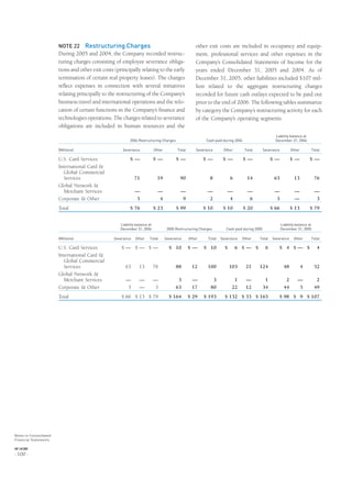 NOTE 22 Restructuring Charges
During 2005 and 2004, the Company recorded restruc-
turing charges consisting of employee severance obliga-
tions and other exit costs (principally relating to the early
termination of certain real property leases). The charges
reﬂect expenses in connection with several initiatives
relating principally to the restructuring of the Company’s
business travel and international operations and the relo-
cation of certain functions in the Company’s ﬁnance and
technologies operations. The charges related to severance
obligations are included in human resources and the
other exit costs are included in occupancy and equip-
ment, professional services and other expenses in the
Company’s Consolidated Statements of Income for the
years ended December 31, 2005 and 2004. As of
December 31, 2005, other liabilities included $107 mil-
lion related to the aggregate restructuring charges
recorded for future cash outlays expected to be paid out
prior to the end of 2006. The following tables summarize
by category the Company’s restructuring activity for each
of the Company’s operating segments.
2004 Restructuring Charges Cash paid during 2004
Liability balance at
December 31, 2004
(Millions) Severance Other Total Severance Other Total Severance Other Total
U.S. Card Services $ — $ — $ — $ — $ — $ — $ — $ — $ —
International Card &
Global Commercial
Services 71 19 90 8 6 14 63 13 76
Global Network &
Merchant Services — — — — — — — — —
Corporate & Other 5 4 9 2 4 6 3 — 3
Total $ 76 $ 23 $ 99 $ 10 $ 10 $ 20 $ 66 $ 13 $ 79
Liability balance at
December 31, 2004 2005 Restructuring Charges Cash paid during 2005
Liability balance at
December 31, 2005
(Millions) Severance Other Total Severance Other Total Severance Other Total Severance Other Total
U.S. Card Services $ — $ — $ — $ 10 $ — $ 10 $ 6 $ — $ 6 $ 4 $ — $ 4
International Card &
Global Commercial
Services 63 13 76 88 12 100 103 21 124 48 4 52
Global Network &
Merchant Services — — — 3 — 3 1 — 1 2 — 2
Corporate & Other 3 — 3 63 17 80 22 12 34 44 5 49
Total $ 66 $ 13 $ 79 $ 164 $ 29 $ 193 $ 132 $ 33 $ 165 $ 98 $ 9 $ 107
Notes to Consolidated
Financial Statements
AXP / AR.2005
[ 100 ]
 
