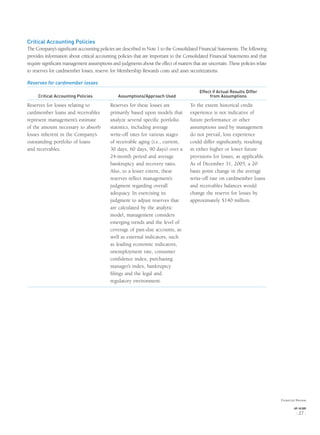 Critical Accounting Policies
The Company’s signiﬁcant accounting policies are described in Note 1 to the Consolidated Financial Statements. The following
provides information about critical accounting policies that are important to the Consolidated Financial Statements and that
require signiﬁcant management assumptions and judgments about the effect of matters that are uncertain. These policies relate
to reserves for cardmember losses, reserve for Membership Rewards costs and asset securitizations.
Reserves for cardmember losses
Critical Accounting Policies Assumptions/Approach Used
Effect if Actual Results Differ
from Assumptions
Reserves for losses relating to
cardmember loans and receivables
represent management’s estimate
of the amount necessary to absorb
losses inherent in the Company’s
outstanding portfolio of loans
and receivables.
Reserves for these losses are
primarily based upon models that
analyze several speciﬁc portfolio
statistics, including average
write-off rates for various stages
of receivable aging (i.e., current,
30 days, 60 days, 90 days) over a
24-month period and average
bankruptcy and recovery rates.
Also, to a lesser extent, these
reserves reﬂect management’s
judgment regarding overall
adequacy. In exercising its
judgment to adjust reserves that
are calculated by the analytic
model, management considers
emerging trends and the level of
coverage of past-due accounts, as
well as external indicators, such
as leading economic indicators,
unemployment rate, consumer
conﬁdence index, purchasing
manager’s index, bankruptcy
ﬁlings and the legal and
regulatory environment.
To the extent historical credit
experience is not indicative of
future performance or other
assumptions used by management
do not prevail, loss experience
could differ signiﬁcantly, resulting
in either higher or lower future
provisions for losses, as applicable.
As of December 31, 2005, a 20
basis point change in the average
write-off rate on cardmember loans
and receivables balances would
change the reserve for losses by
approximately $140 million.
Financial Review
AXP / AR.2005
[ 27 ]
 