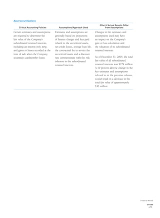 Asset securitizations
Critical Accounting Policies Assumptions/Approach Used
Effect if Actual Results Differ
from Assumptions
Certain estimates and assumptions
are required to determine the
fair value of the Company’s
subordinated retained interests,
including an interest-only strip,
and gains or losses recorded at the
time of sale when the Company
securitizes cardmember loans.
Estimates and assumptions are
generally based on projections
of ﬁnance charges and fees paid
related to the securitized assets,
net credit losses, average loan life,
the contractual fee to service the
securitized assets and a discount
rate commensurate with the risk
inherent in the subordinated
retained interests.
Changes in the estimates and
assumptions used may have
an impact on the Company’s
gain or loss calculation and
the valuation of its subordinated
retained interests.
As of December 31, 2005, the total
fair value of all subordinated
retained interests was $279 million.
A 10 percent adverse change in the
key estimates and assumptions
referred to in the previous column,
would result in a decrease in the
total fair value of approximately
$30 million.
Financial Review
AXP / AR.2005
[ 29 ]
 