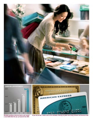 CARD BILLED BUSINESS (in billions)
01 02 03 04 05
$298
$311
$352
$416
$484$500
$400
$300
$200
At year end, we had 71 million cards-in-force worldwide, reflecting our global reach among consumers and businesses alike.Worldwide spending on American Express cards reached
a record $484 billion this year, up 16 percent from 2004.
AMEX05narL01P01_22v6.qxd 3/2/06 12:37 AM Page 2
 